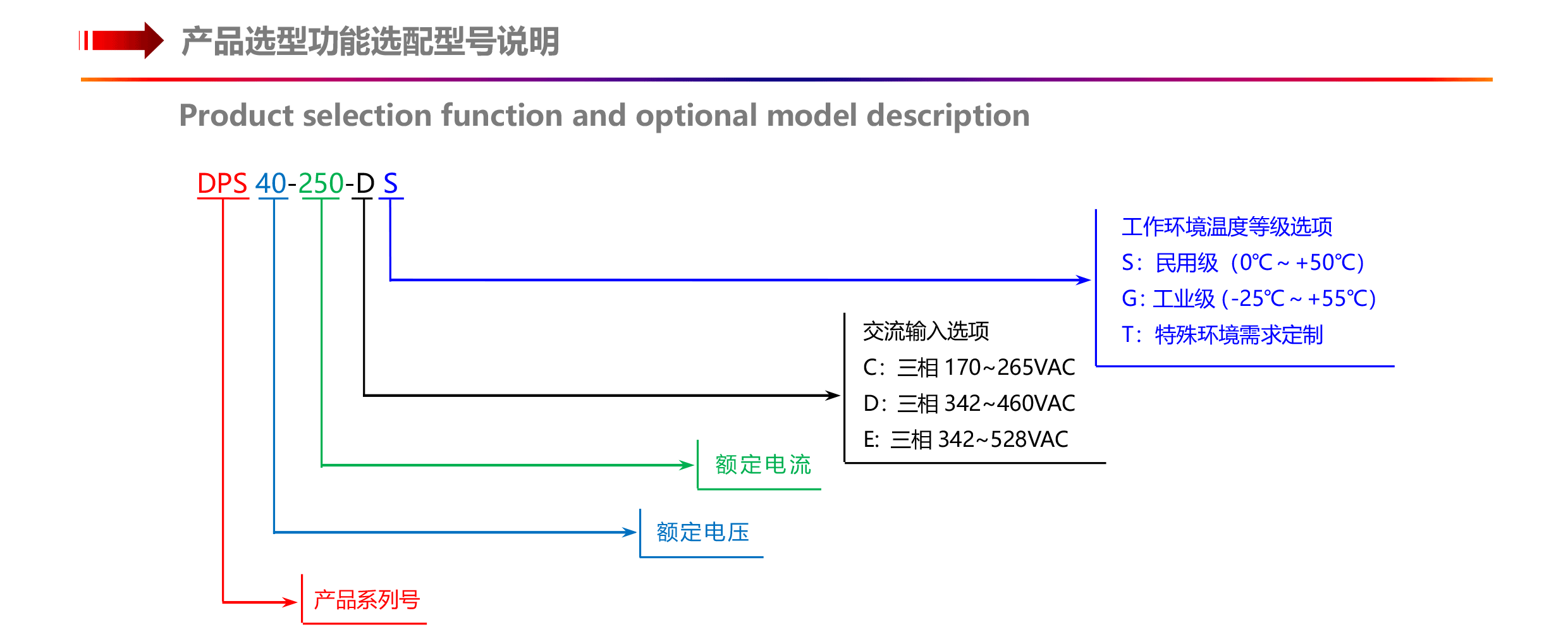 DPS系列大功率高精度可編程直流電源(5.png