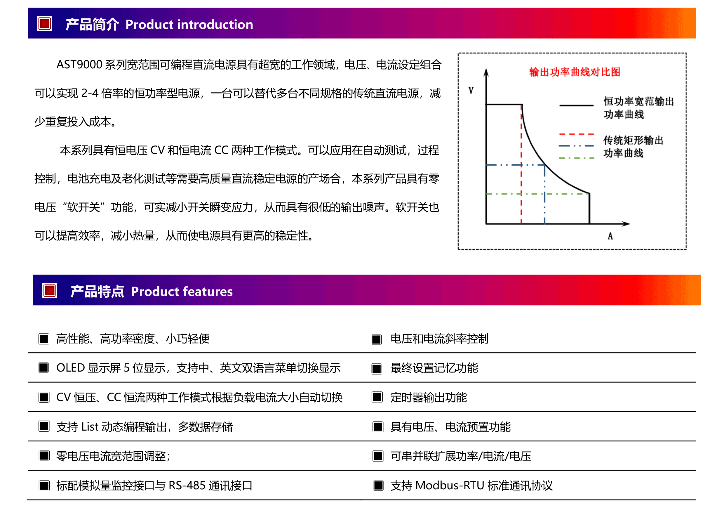 AST9000系列寬范圍可編程直流電源(1U機型）-2.png