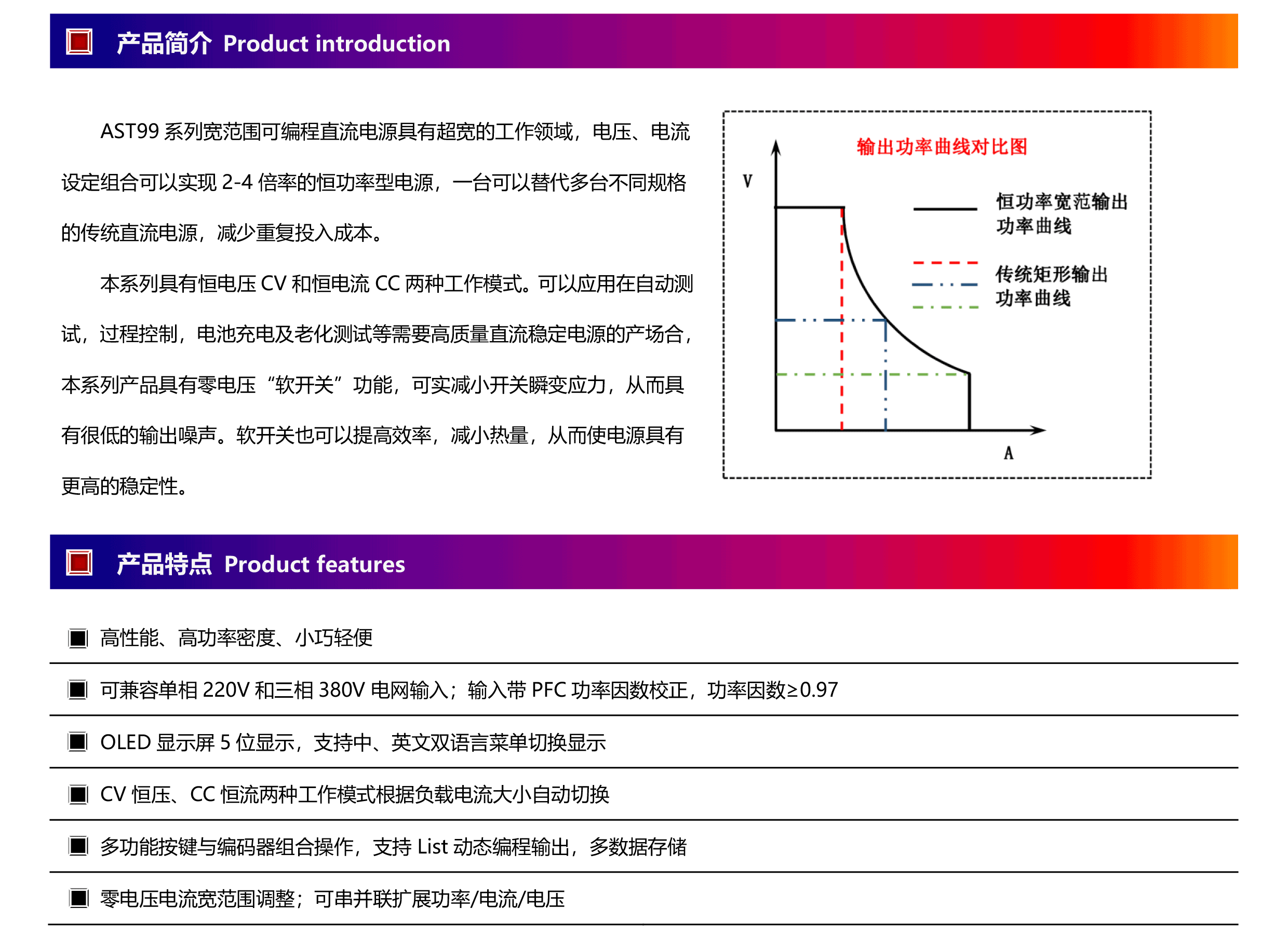 AST99系列寬范圍可編程直流電源（2U5KW以內(nèi)）-2.png