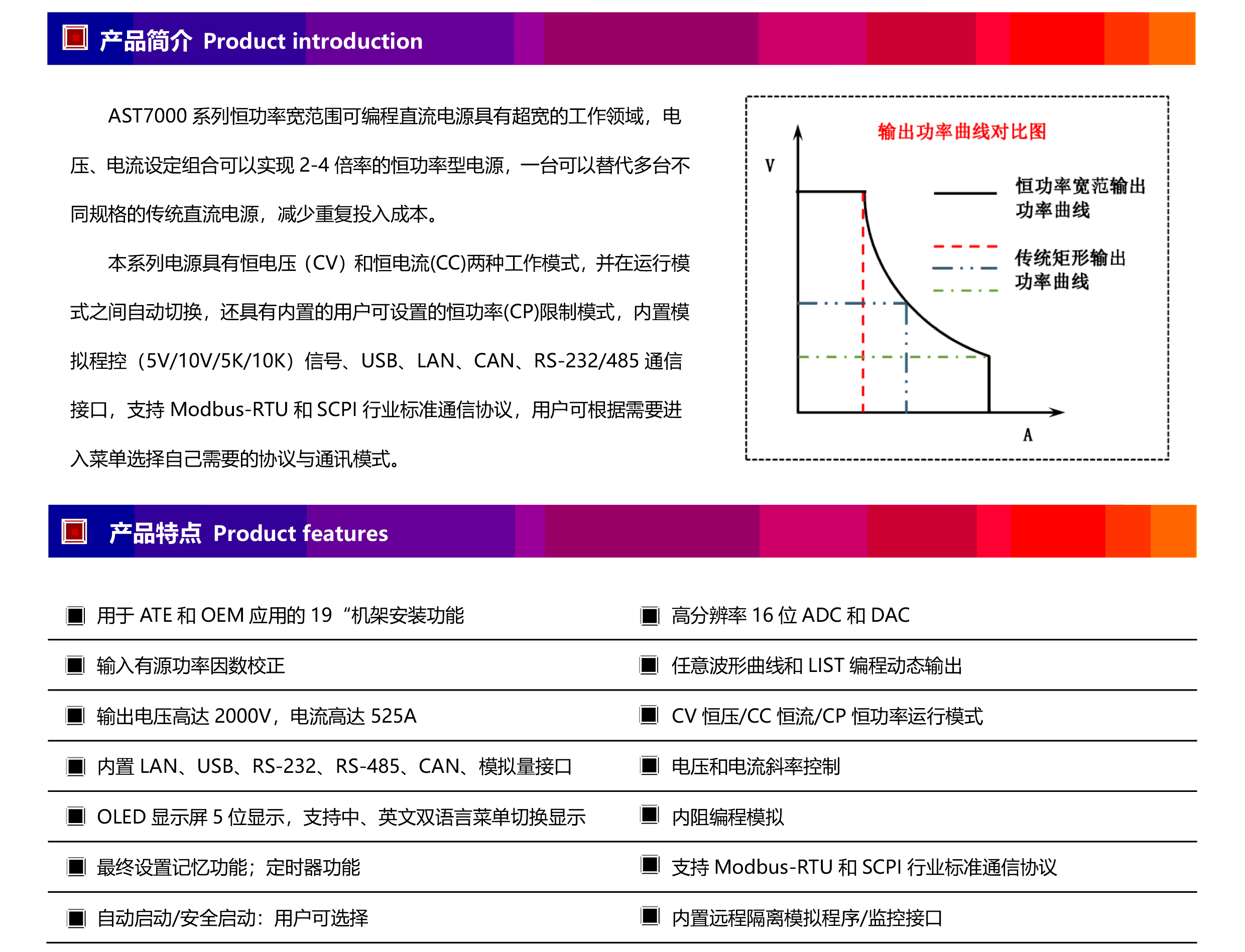 AST7000系列恒功率寬范圍可編程直流電源（2U以上機(jī)型）-2.gif