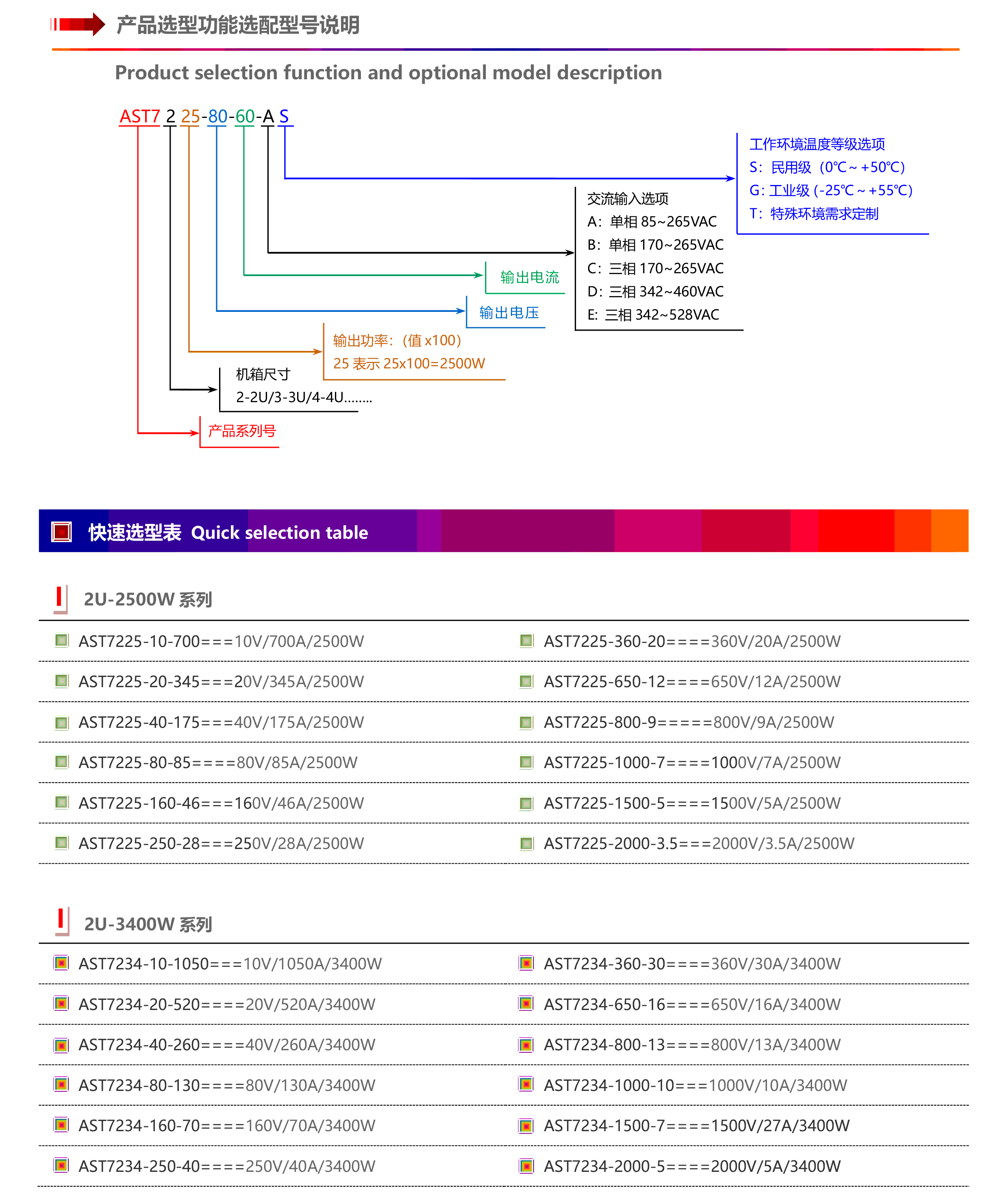 AST7000系列恒功率寬范圍可編程直流電源（2U以上機(jī)型）-3.gif