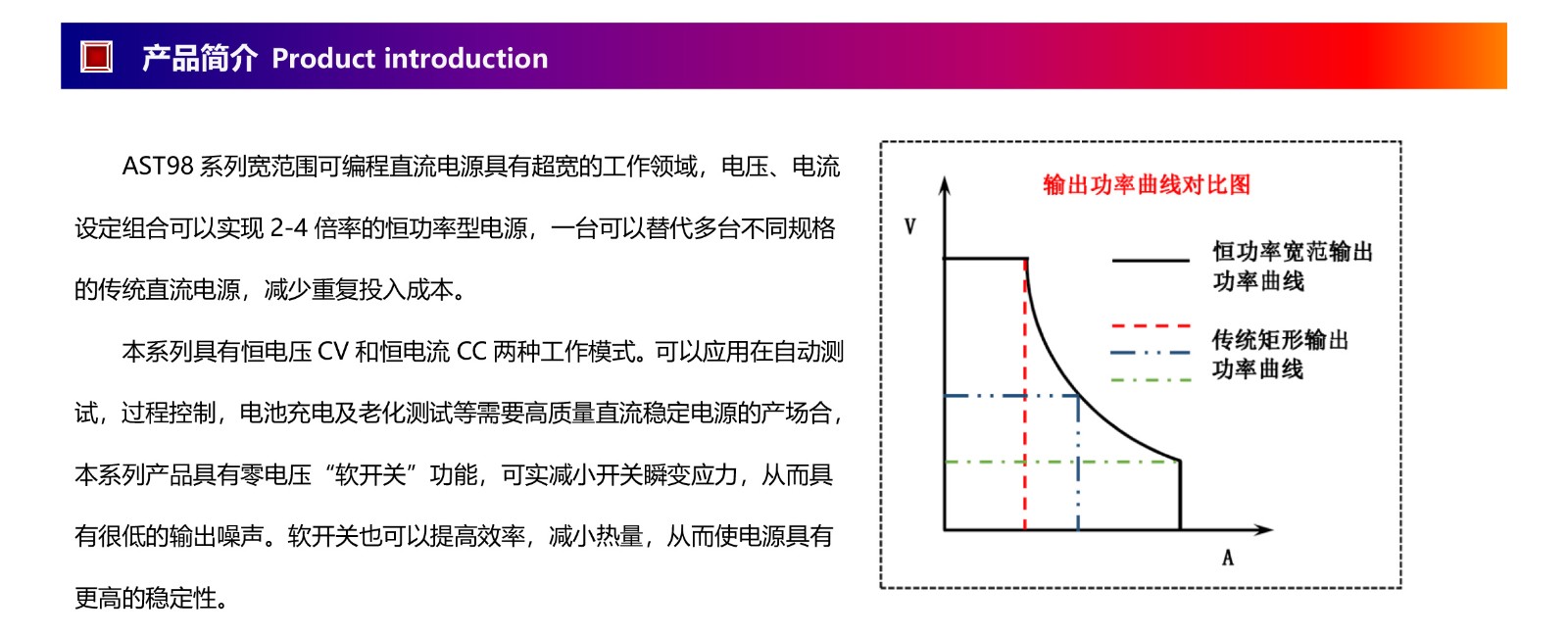 AST98系列大功率可編程直流電源（6KW以上大功率規(guī)格）-1.jpg