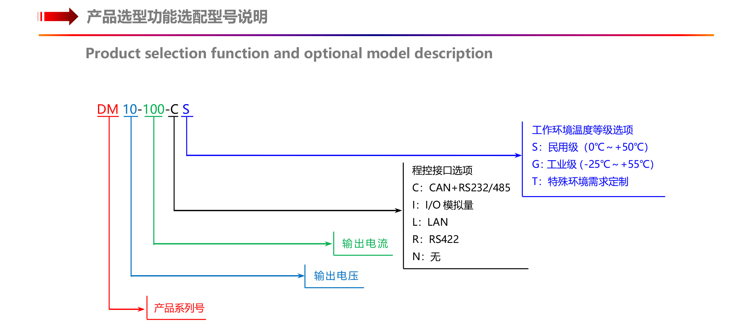 DM系列高精度可編程直流電源（1U半寬1700W以內(nèi)）-4.jpg